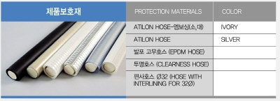 Pipe Protection Materials