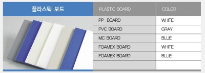 PP Board (Plastic Board) Board Protection Materials