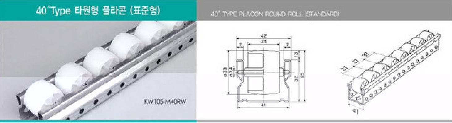 Placon 40 Type (Round Roll)