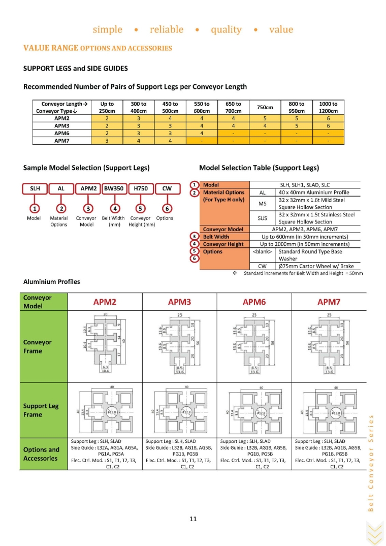 Value Range Options and Accesories  Value Range Conveyor