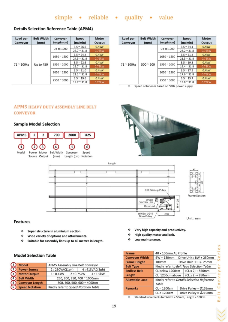 APM5 Heavy Duty Assembly Line Belt Conveyor Extra Range Conveyor