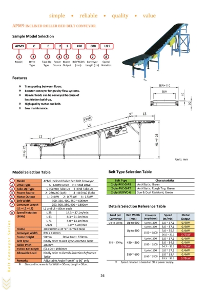 APM9 Inclined Roller Bed Belt Conveyor