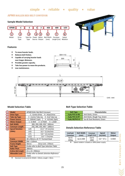 APM8 Roller Bed Belt Conveyor