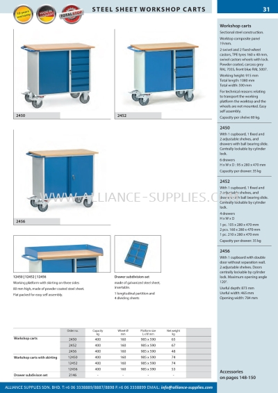 FETRA Steel Sheet Workshop Carts