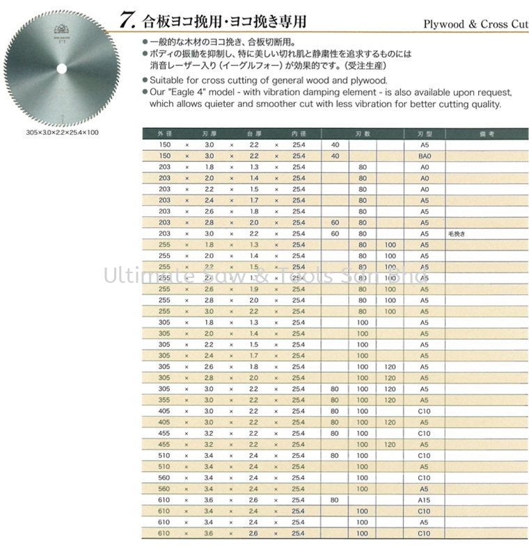 Plywood & Cross Cut TCT Circular Sawblade Circular Saw Blade