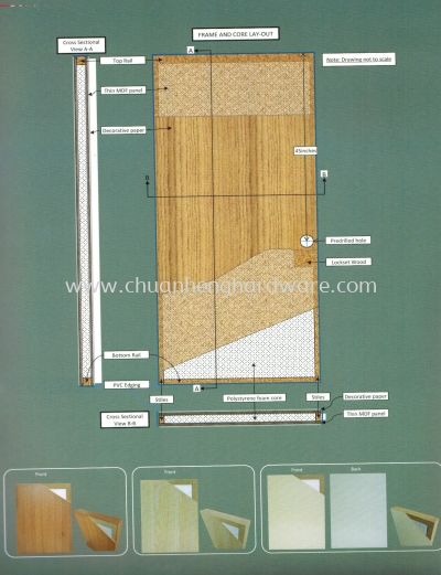 FIRE DOOR A AND B