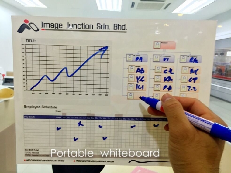 New Specialty Whiteboard laminate film