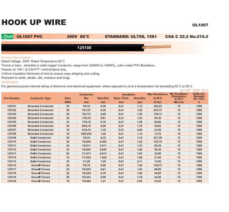 UL 1007 Hook Up Wire I Wire