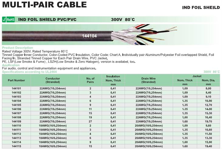 Individual Foil Shield PVC&PVC Multi-Pair Cable I Wire