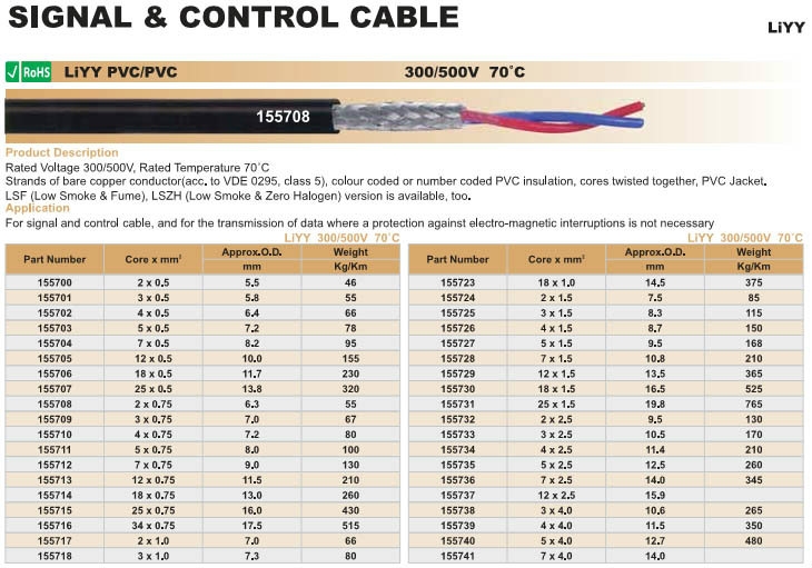 LiYY PVC/PVC Signal / Control Cable I Wire