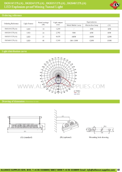 LED Explosion-Proof Mining Tunnel Light DGS10/127L(A), DGS24/127L(A), DGS35/127L(A), DGS48/127L(A)