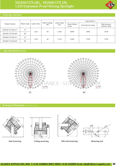 LED Explosion Proof Mining Spotlight DGS40/127L(B), DGS60/127L(B)