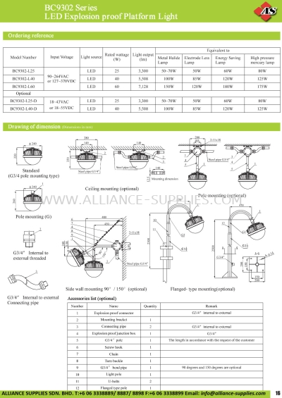 BC9302 Series LED Explosion Proof Platform Light