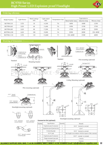 BC9700 Series High Power LED Explosion Proof Floodlight