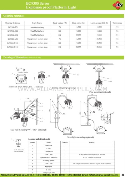 BC9300 Series Explosion Proof Platform Light