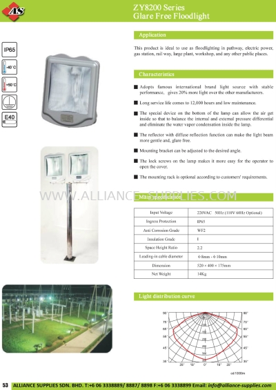  ZY8200 Series Glare Free Floodlight