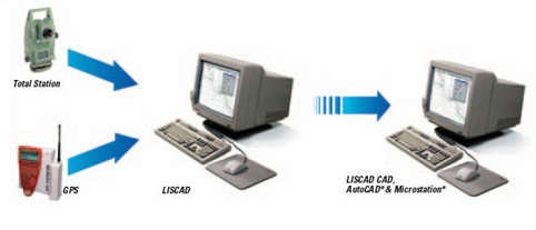 Liscad Total Station  Surveying Instruments