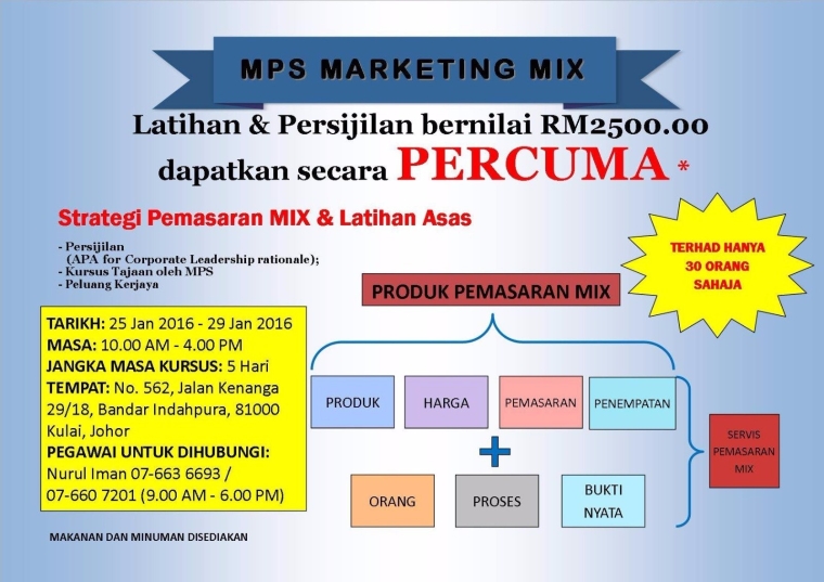 Strategi Permasaran MIX & Latihan Asas