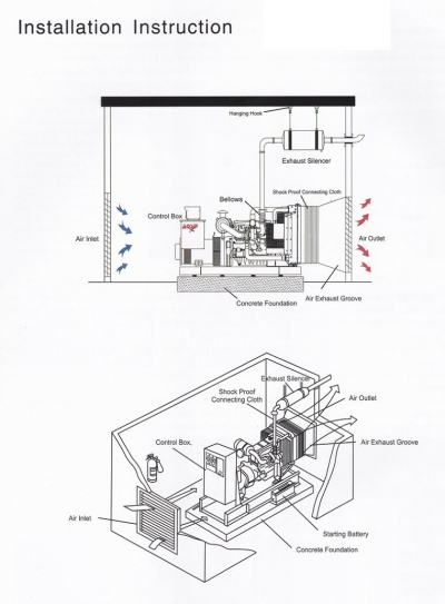 Generator Installation Instruction