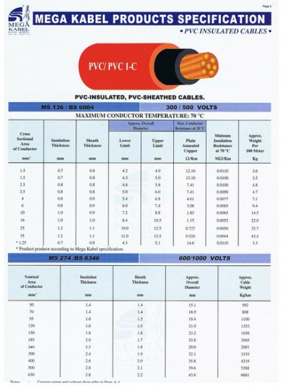 Mega Kabel PVC / PVC