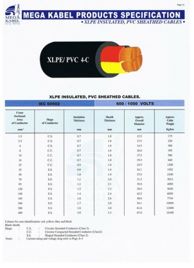 Mega Kabel 4core Non-armoured