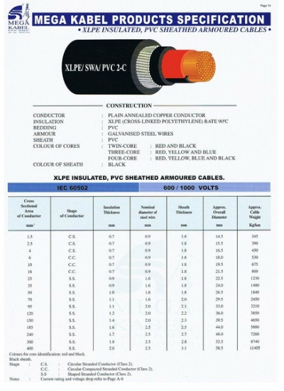 Mega Kabel 2core Armoured