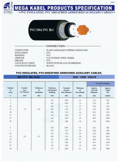 Mega Kabel Multicore Armoured