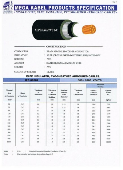 Mega Kabel 1core armoured