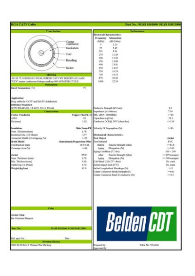 Belden RG6 1Ghz 9116S