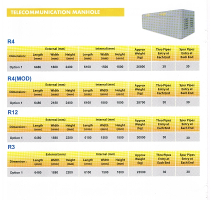 Telecommunication Manhole