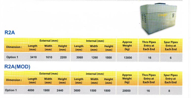 Telecommunication Manhole R2A / R2A(MOD)