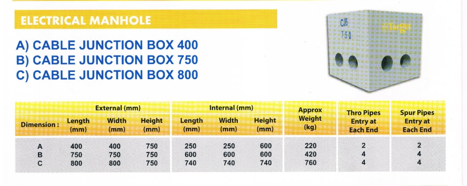 Electrical Manhole Cable Junction Box Target Concrete Products