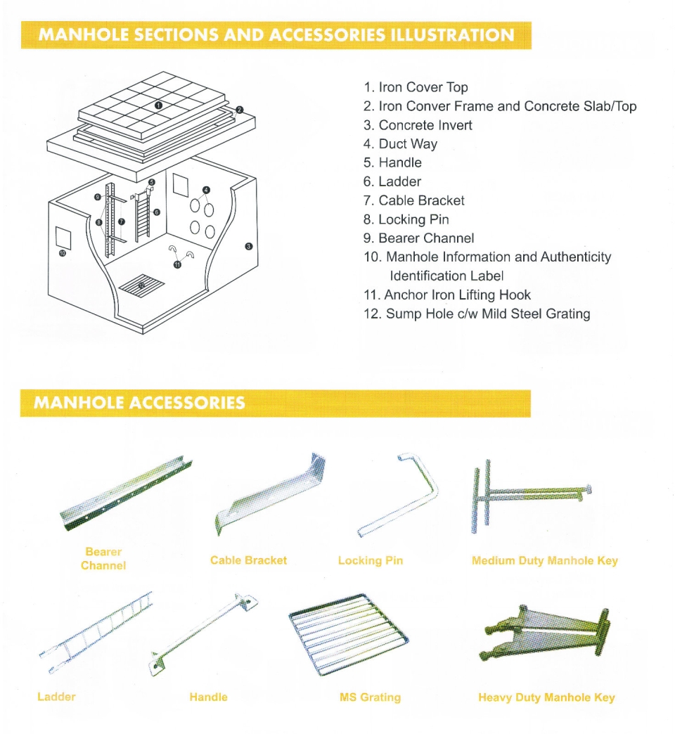  Target Concrete Products