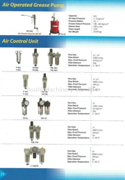 Air Operated Grease Pump