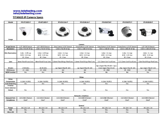 TITANUS IP CAMERA