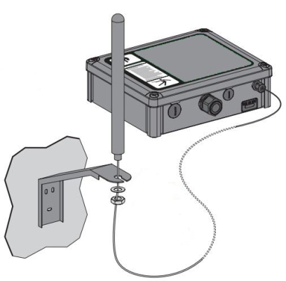 ZARC03 - External Antenna for Wireless Remote Control Station