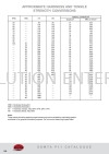 Appopximate Hardness and Tensile Strength Conversions Somta Cutting Tools Threading