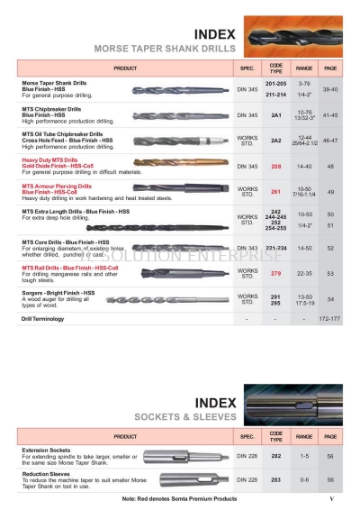 Index (Morse Taper Shank Drills)