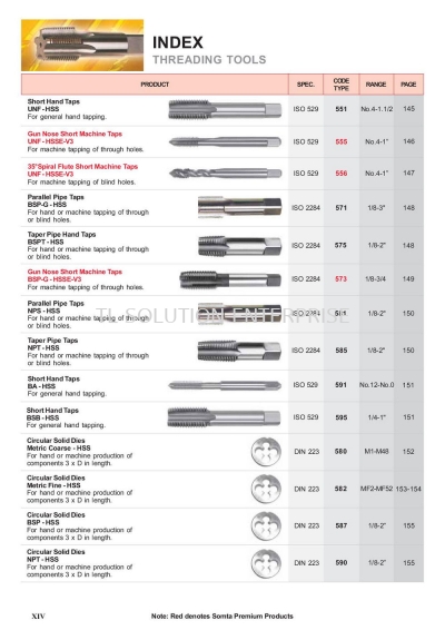 Index (Threading Tools)