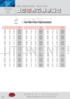 UDL Stub Drills - Long Chip Somta Cutting Tools Threading