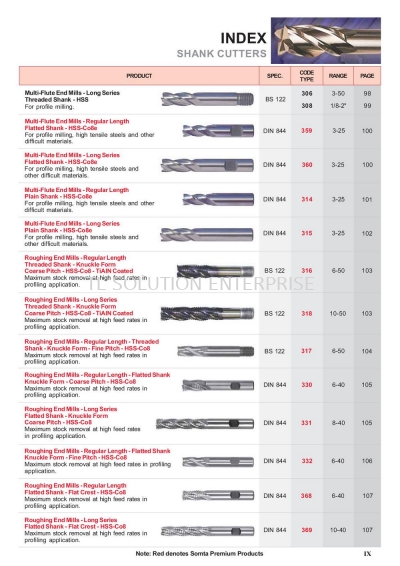 Index (Shank Cutters)