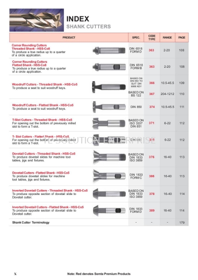 Index (Shank Cutters)