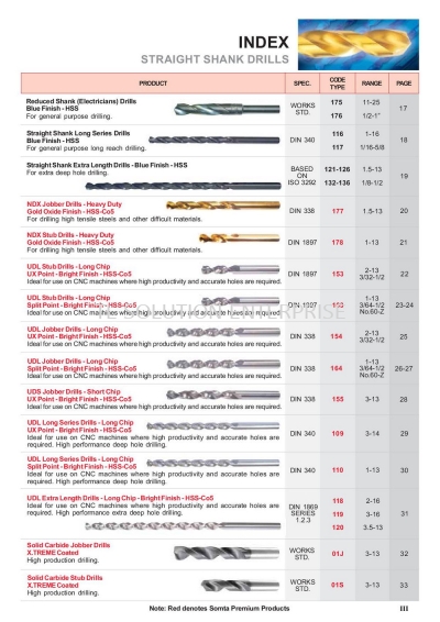 Index (Straight Shank Drills)