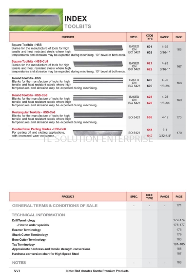 Index (Toolbits)