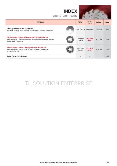 Index (Bore Cutters)