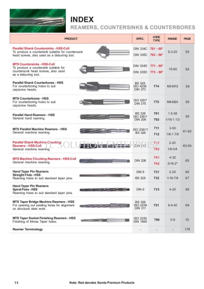 Index (Reamers, Countersinks & Counterbores)