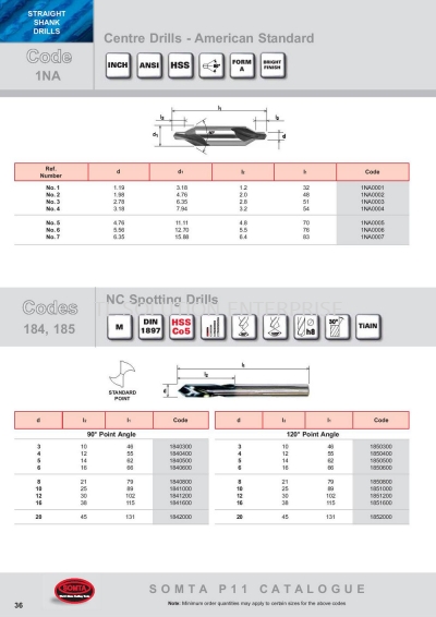 Centre Drills - American Standard