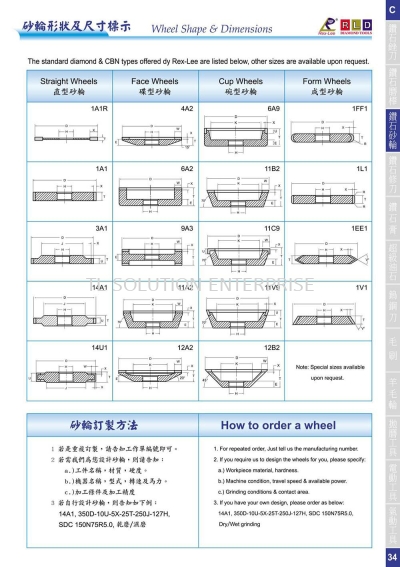 Wheel Shape & Dimensions