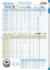 BIR Series (Resinoid CBN Internal Points) & BIV Series (Vitrified CBN Internal Points) Relexlee Mounted Points Rexlee Diamond File / Abrasive / Polishing Carbide Burrs