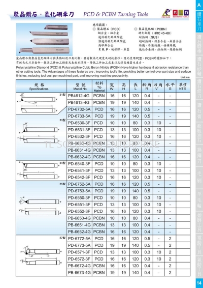 PCD & PCBN Turning Tools